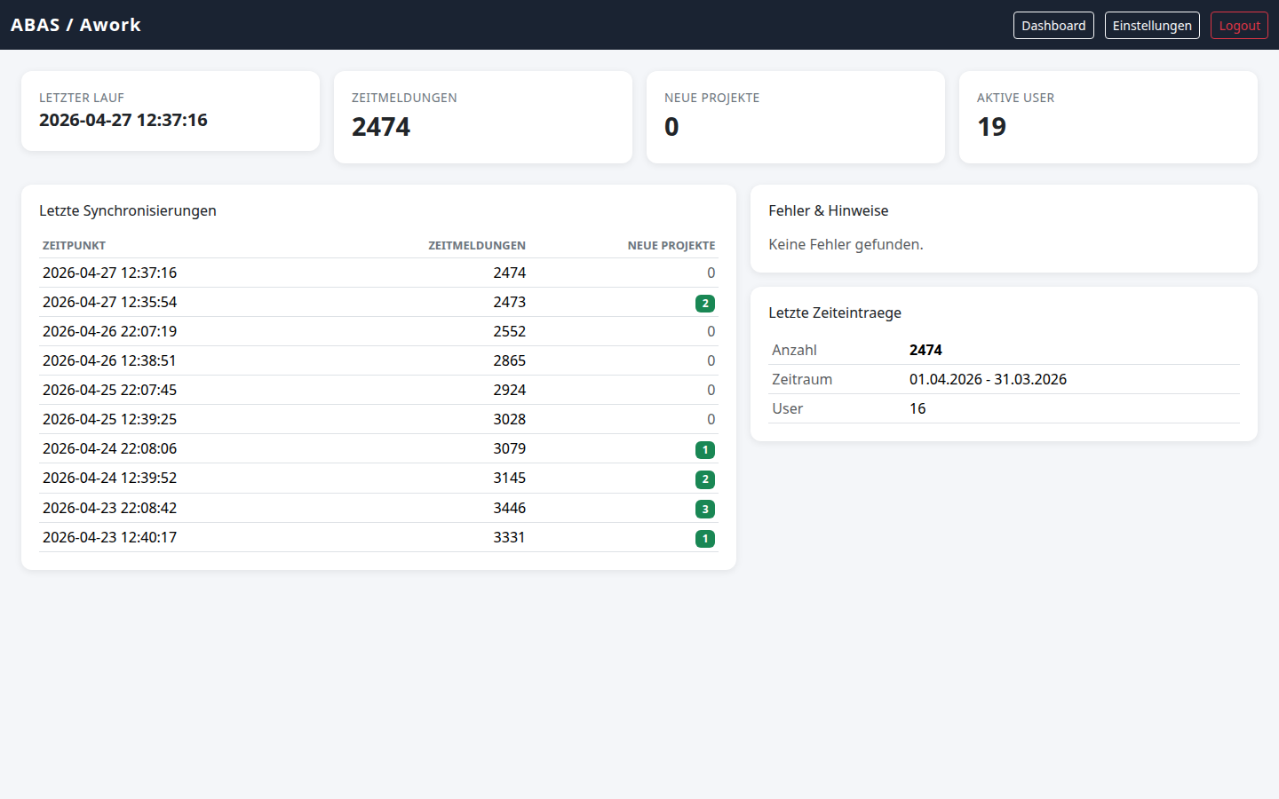Monitoring-Dashboard der abas-awork-Schnittstelle mit Synchronisierungsläufen und Zeitmeldungszahlen