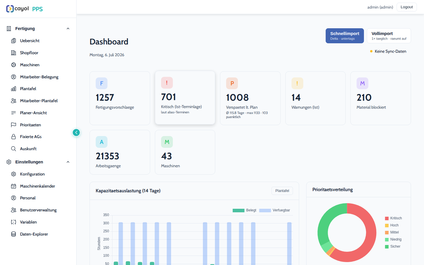 cayPPS Leitstand-Dashboard mit Kennzahlen, Kapazitätsauslastung und Prioritätsverteilung