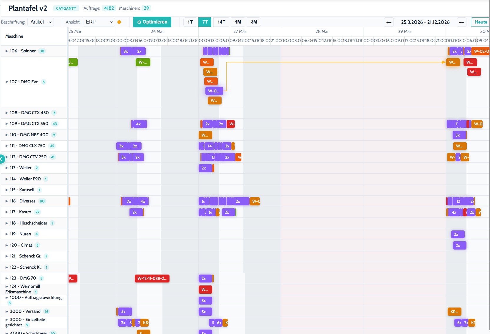 cayPPS Gantt-Plantafel mit Maschinenübersicht