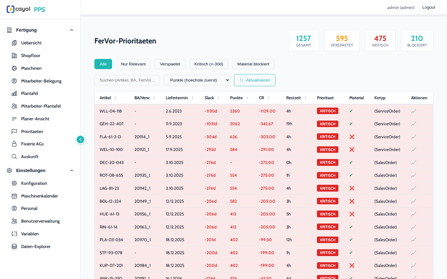 cayPPS Prioritätenliste mit Slack, Critical Ratio, Materialstatus und Kritisch-Markierungen